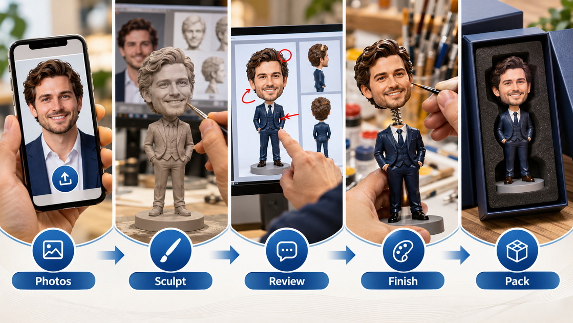 Bobblehead Proof Approval Process Bobblehead Proof Approval Process