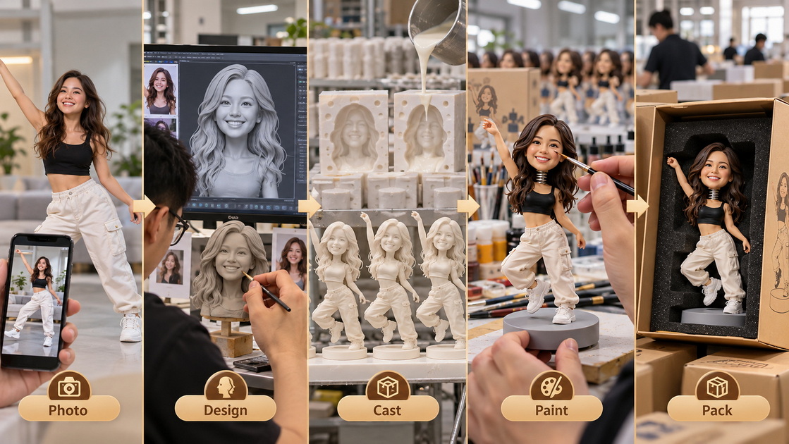 Custom Bobblehead Manufacturing Process Custom Bobblehead Manufacturing Process