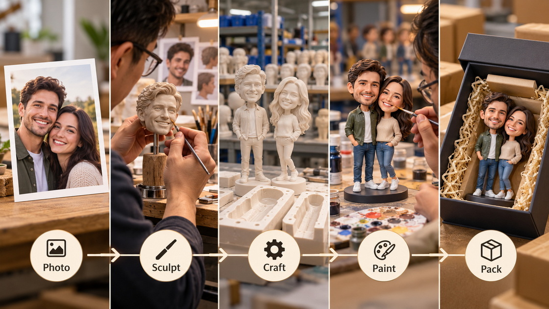 Custom Figurine Production Process Custom Figurine Production Process