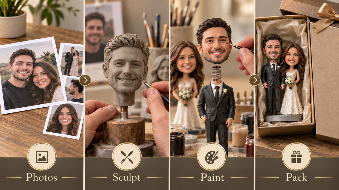 Personalized Bobblehead Creation Process
